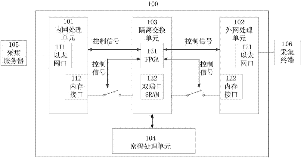 Power consumption information acquisition system safety isolation gateway and application method thereof