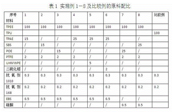 Anti-fatigue thermoplastic elastomer and preparation method of plum coupling element