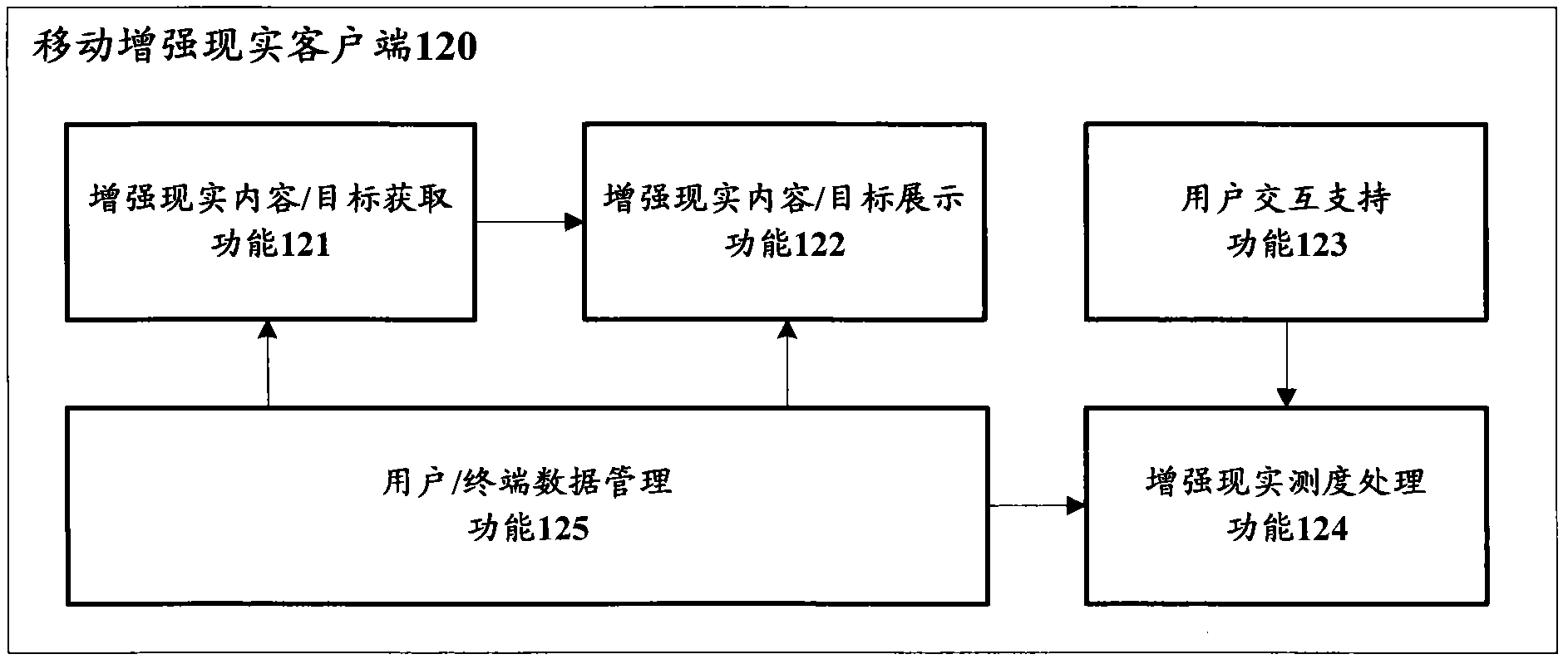 Method, system, terminal and service for implementing mobile augmented reality service