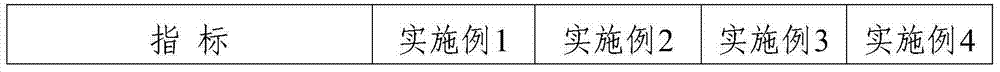 Chlorpyrifos missible oil and preparation method thereof