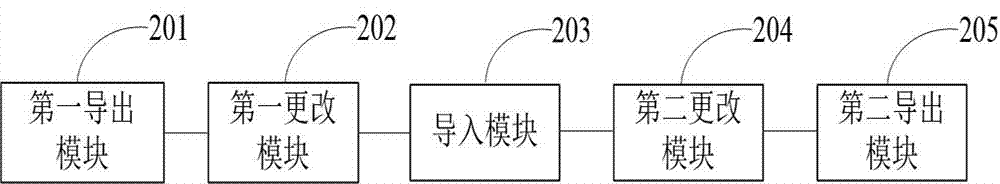 Method and device for fast configuring BMC (baseboard management controller) system setting