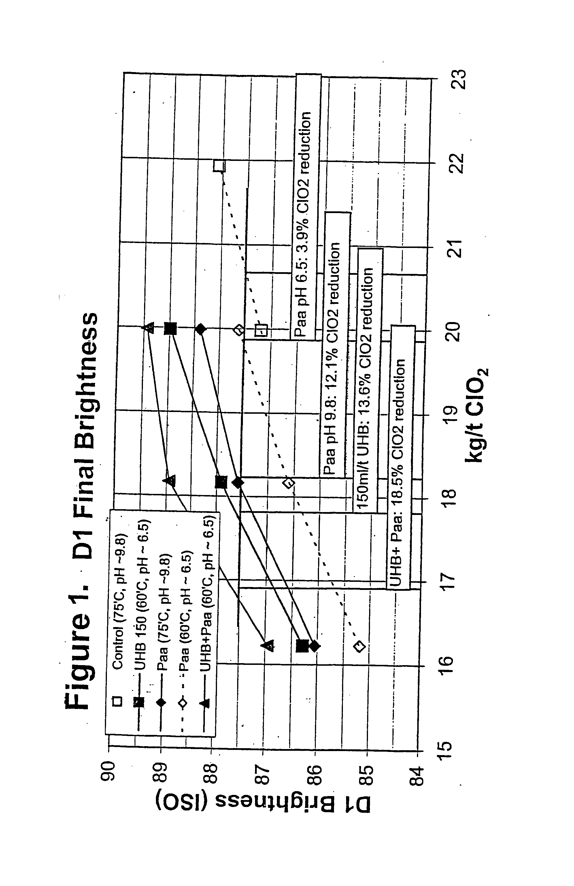 Bleaching stage using xylanase with hydrogen peroxide, peracids, or a combination thereof
