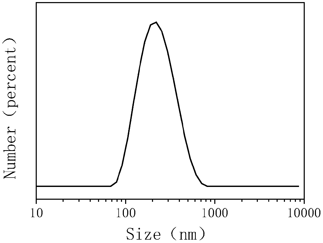 Bactericidal nanocluster, preparation method and application thereof