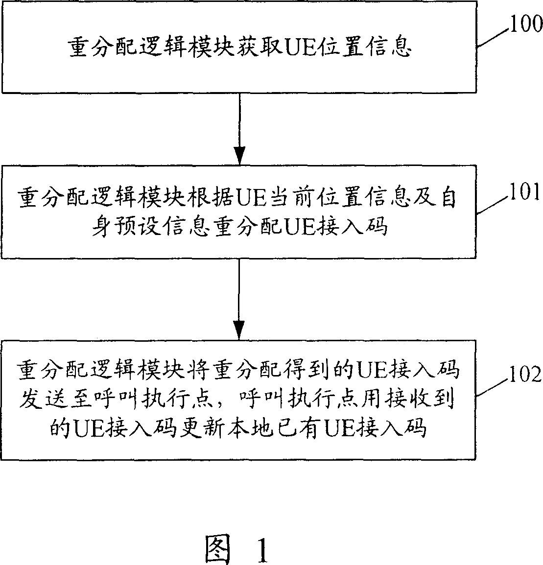 Method and device for updating user terminal switch-in code