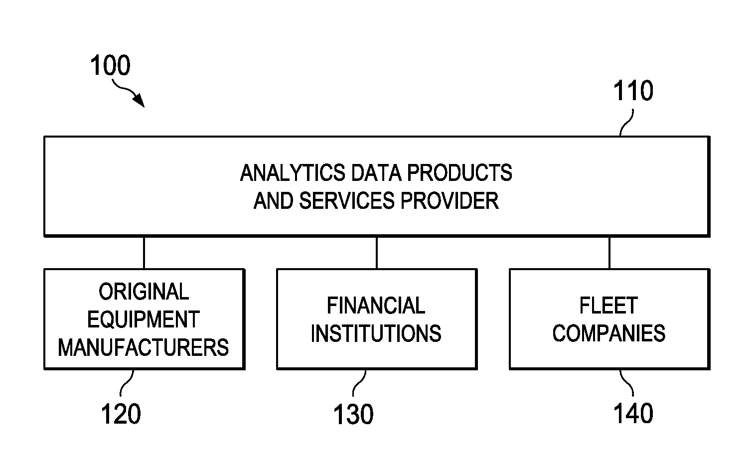 Residual risk analysis system, method and computer program product therefor