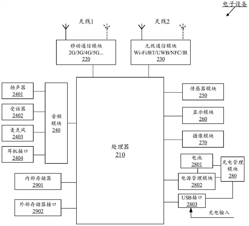 Display method and device, electronic equipment and storage medium