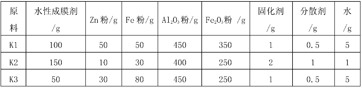 Water-based high temperature resistant and anti-adhesive titanium coating and its application