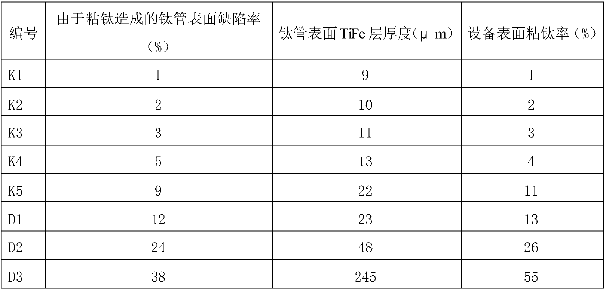 Water-based high temperature resistant and anti-adhesive titanium coating and its application