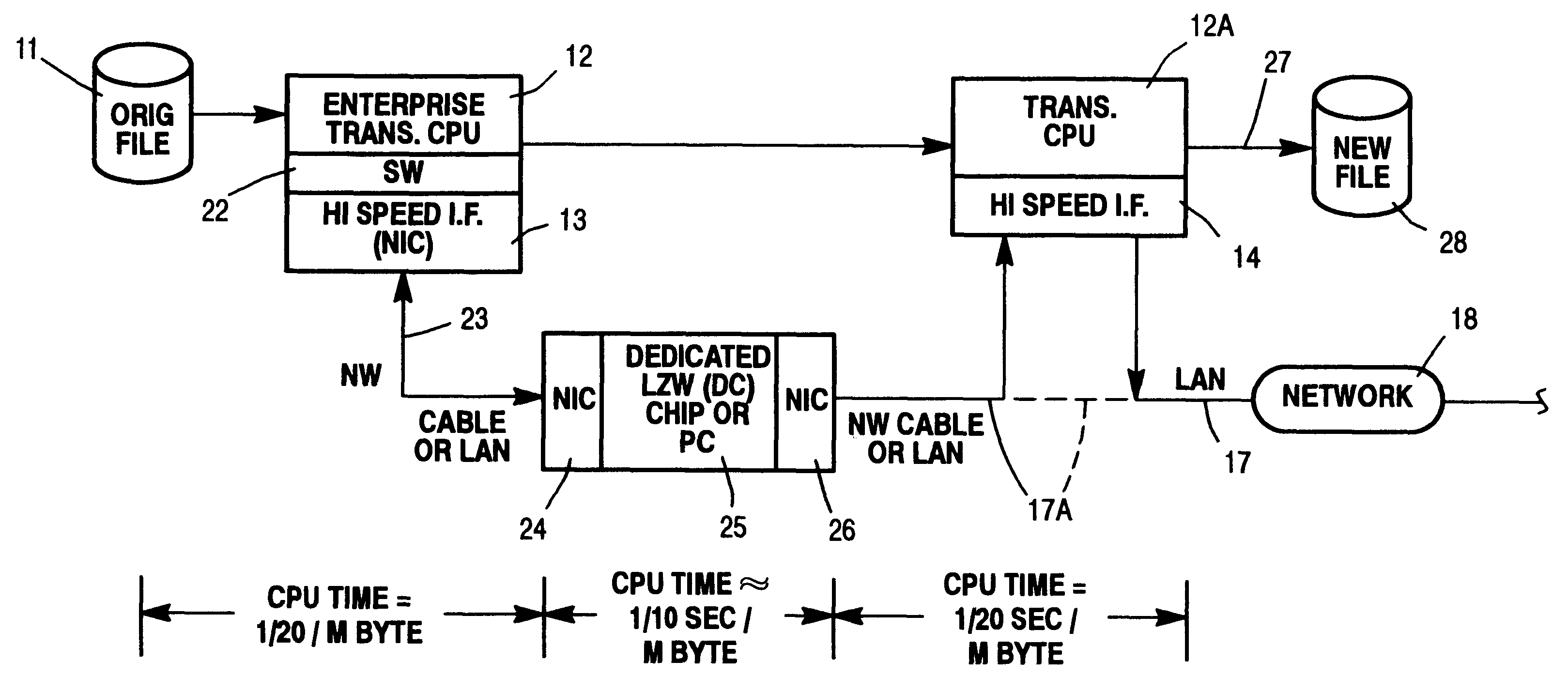 System for high speed continuous file transfer processing of data files