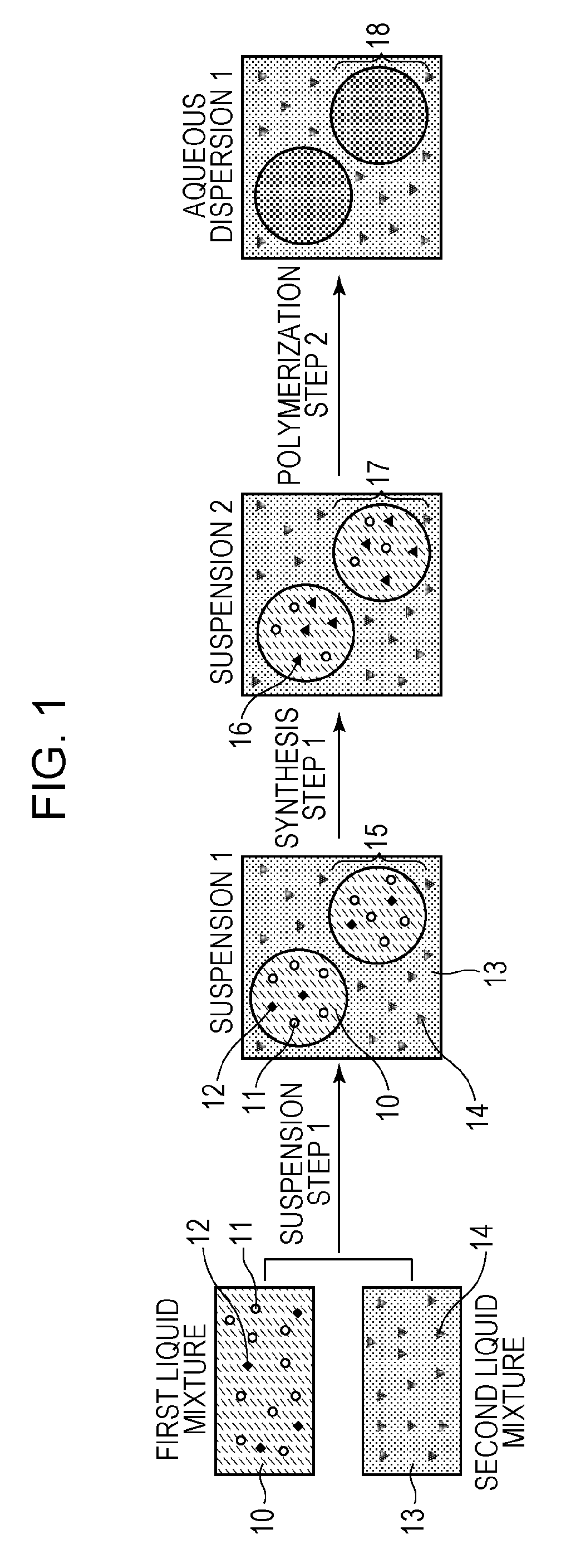 Method for producing polymer particles