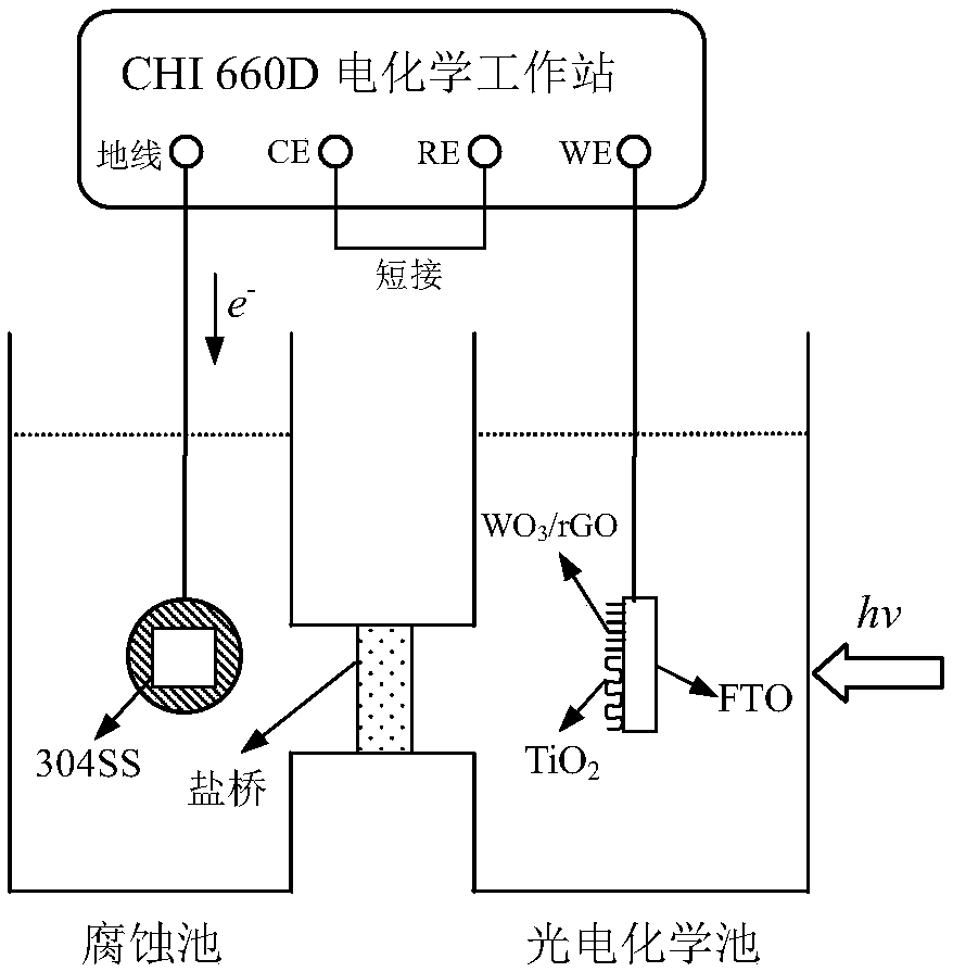 TiO2-WO3/rGO composite photoelectric energy storage material and preparation method and application of TiO2-WO3/rGO composite photoelectric energy storage material