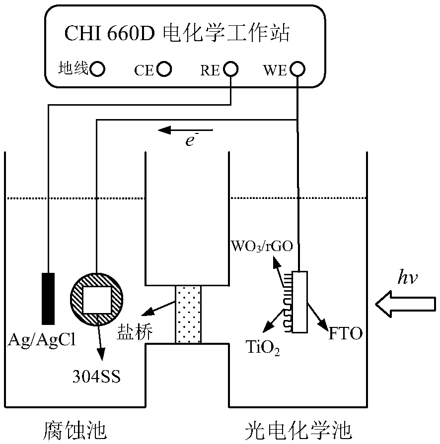 TiO2-WO3/rGO composite photoelectric energy storage material and preparation method and application of TiO2-WO3/rGO composite photoelectric energy storage material