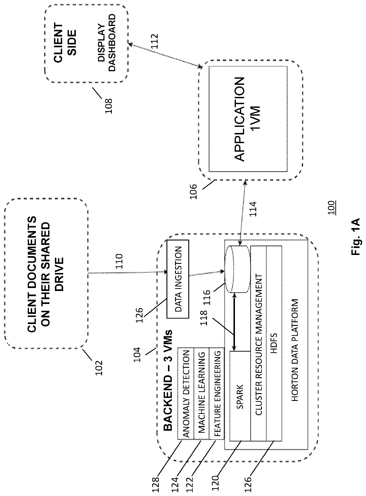 Method, machine learning engines and file management platform systems for content and context aware data classification and security anomaly detection