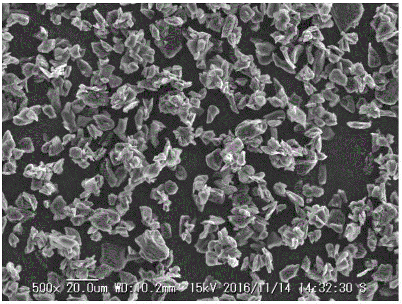 Graphite negative electrode material used for power lithium ion battery and preparation method and application of graphite negative electrode material