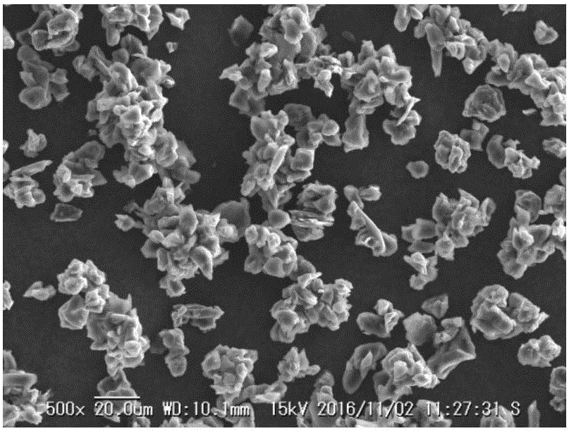 Graphite negative electrode material used for power lithium ion battery and preparation method and application of graphite negative electrode material