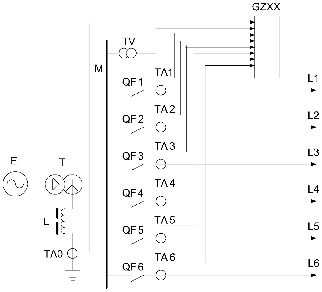 A small current grounding line selection method and system