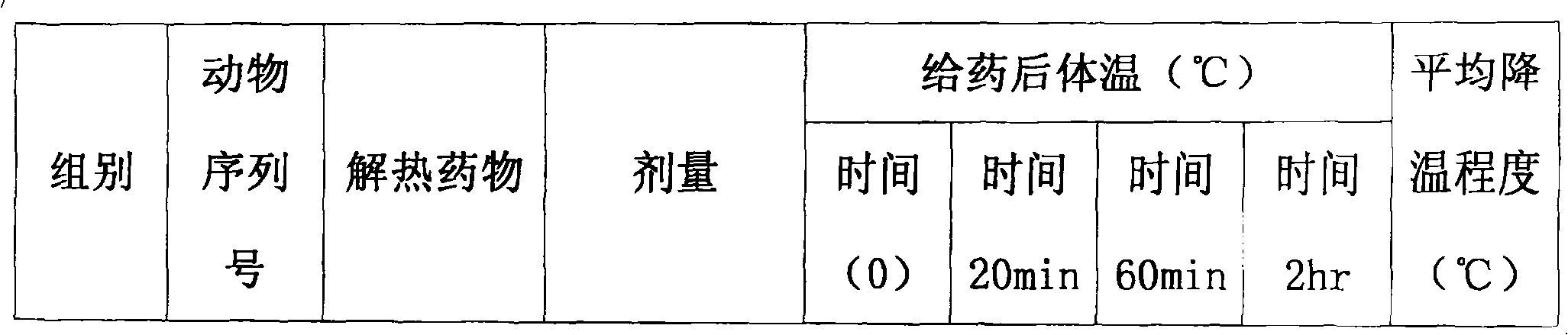 Compound medicament composition for animals and uses thereof