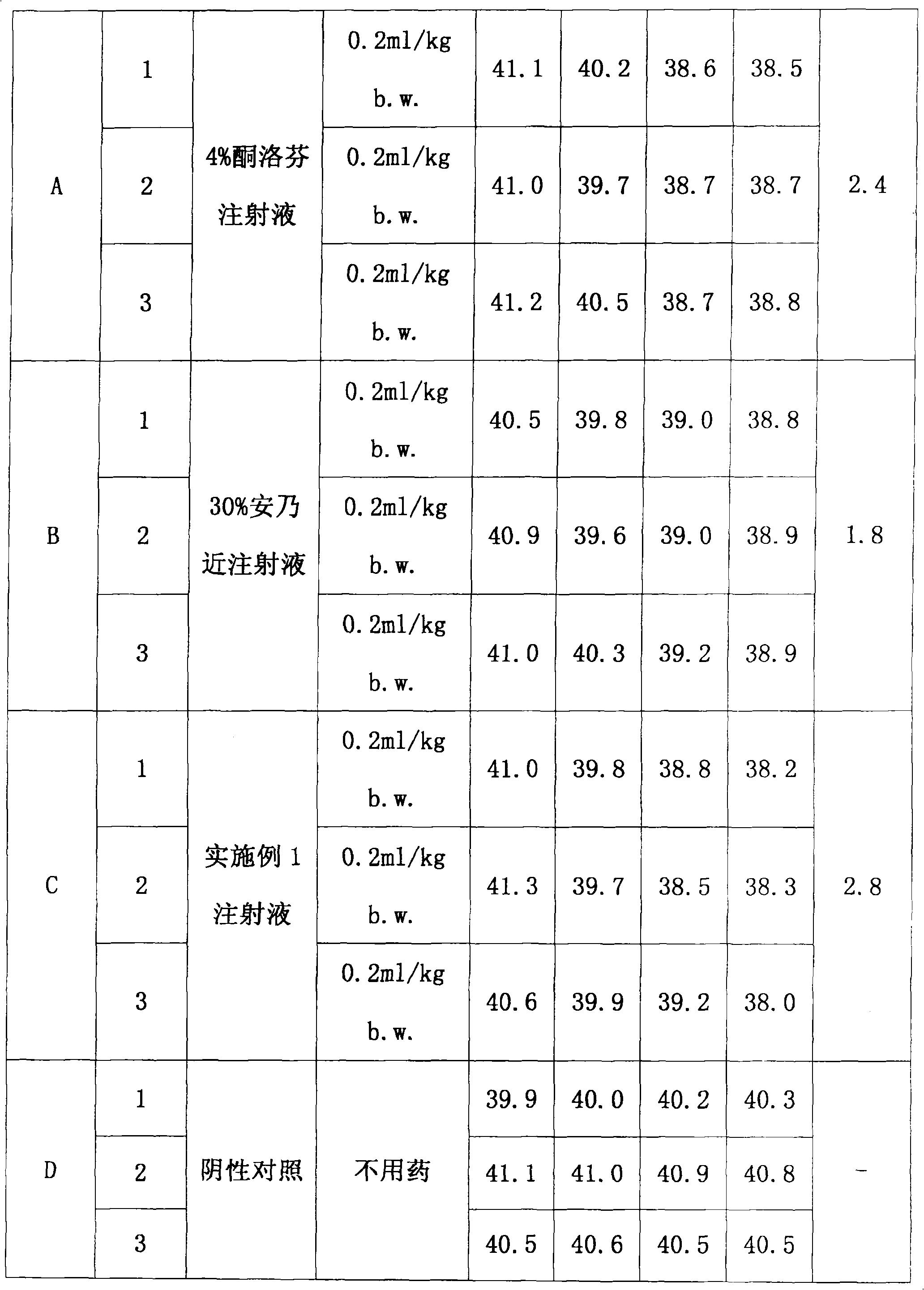 Compound medicament composition for animals and uses thereof