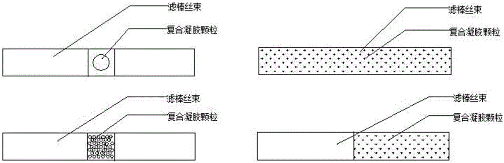Complex gel fragrance slow release particles and preparation method and application thereof