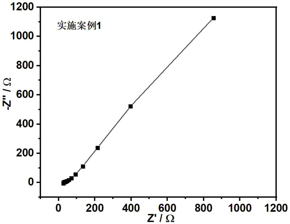 Bismuth-doped argyrodite type sulfide solid electrolyte and preparation method thereof