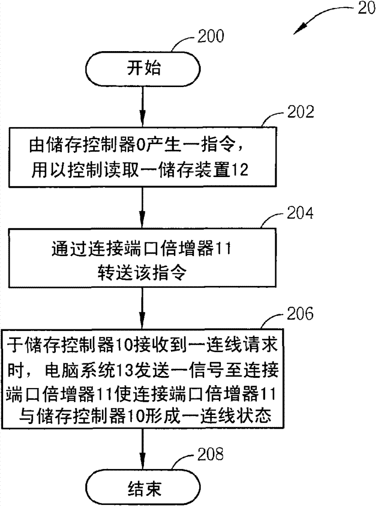 Storage control method for computer system and relevant storage control device thereof