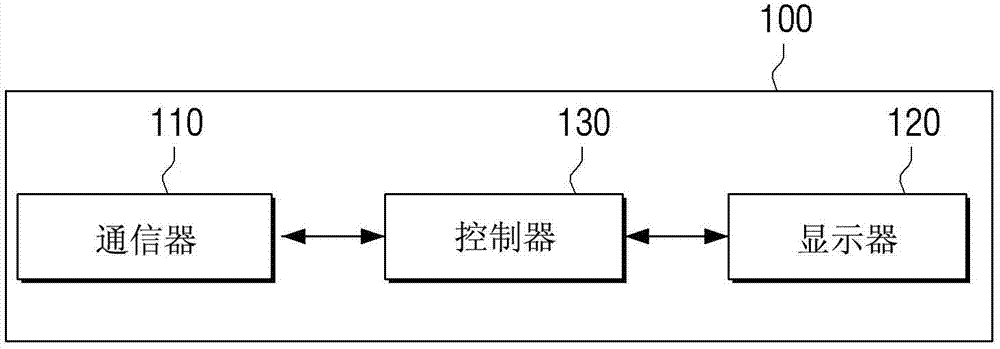 Terminal device and method for controlling thereof