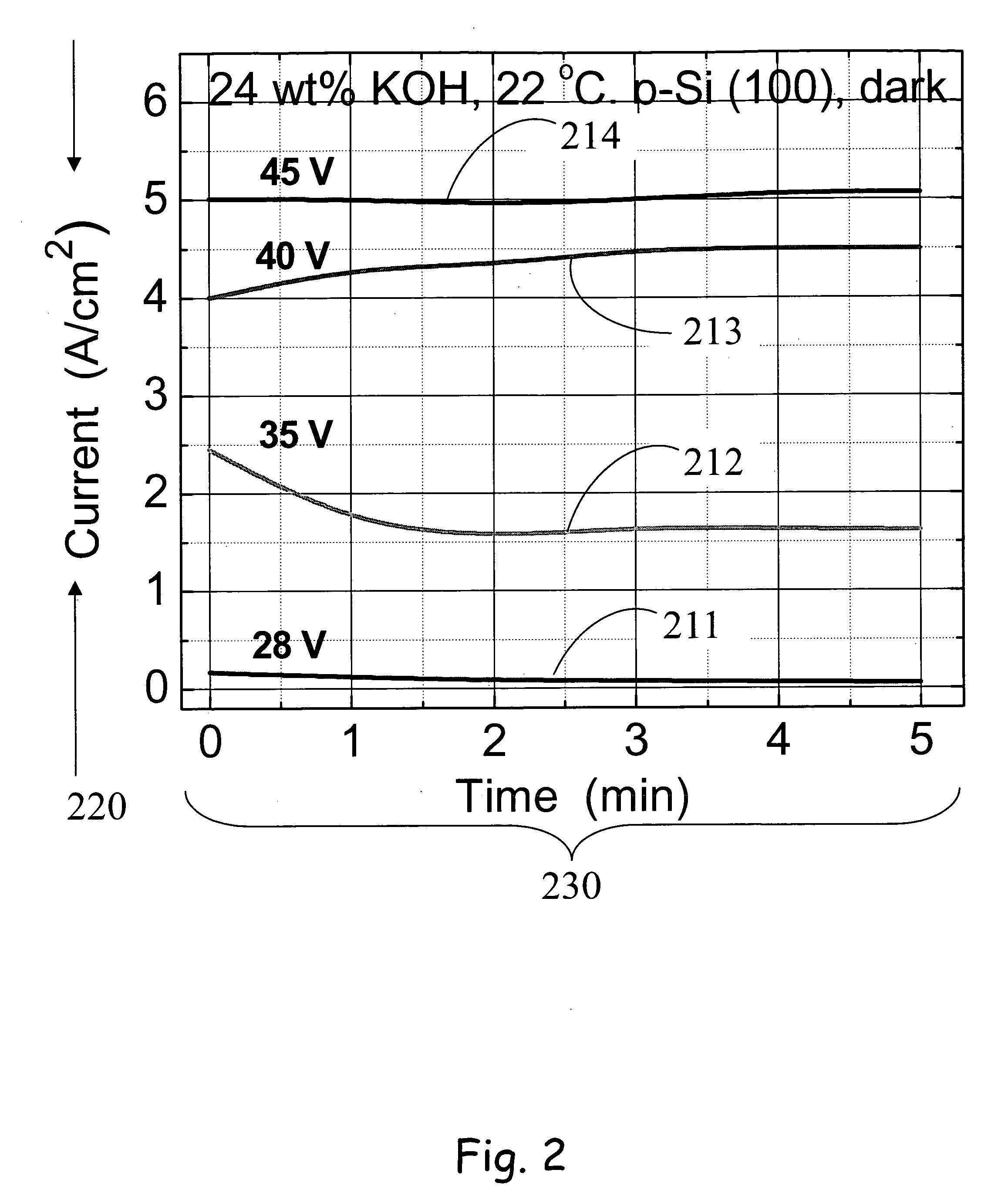 Method for electrochemical etching of semiconductor material using positive potential dissolution (PPD) in HF-free solutions