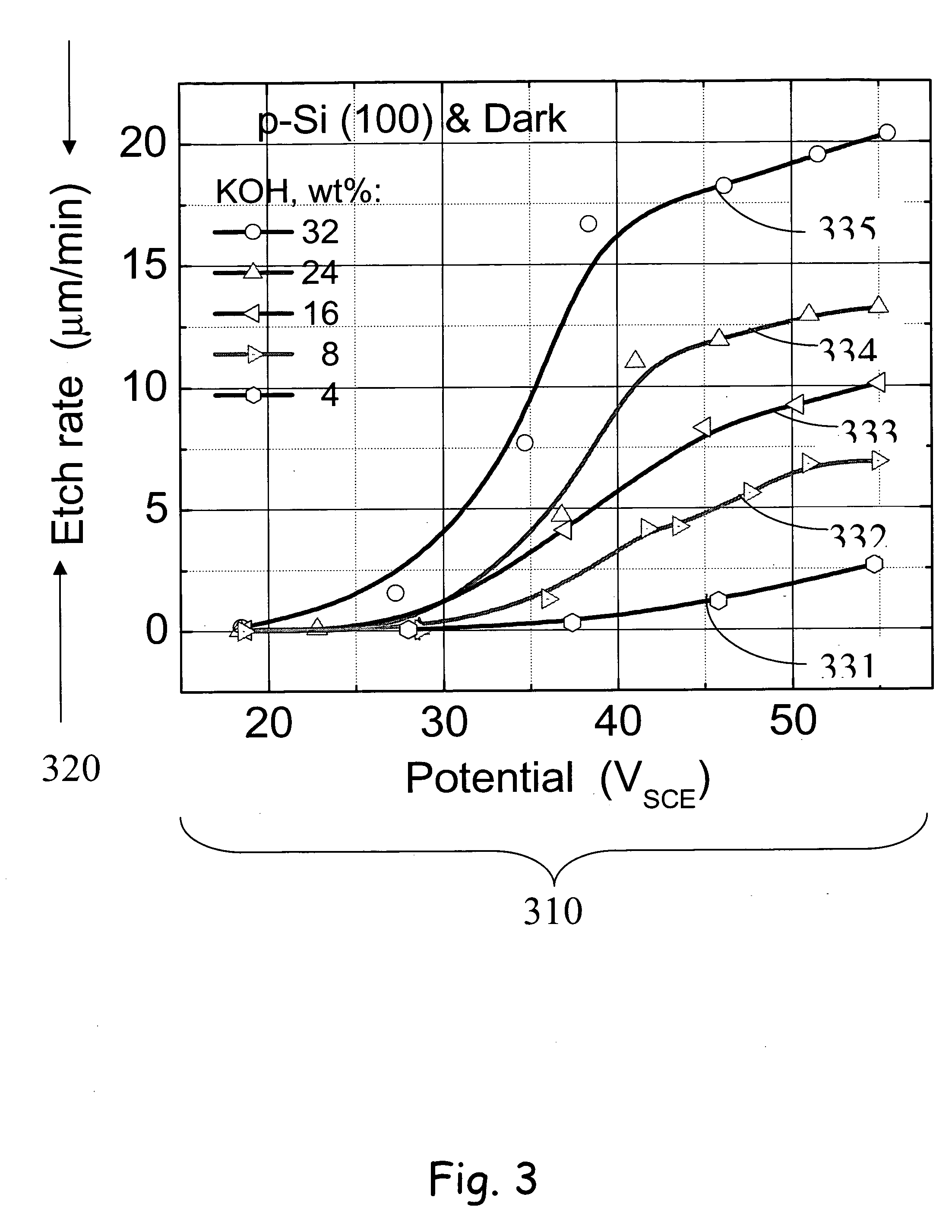 Method for electrochemical etching of semiconductor material using positive potential dissolution (PPD) in HF-free solutions