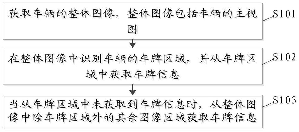 Vehicle monitoring method, device and system for parking lot and server