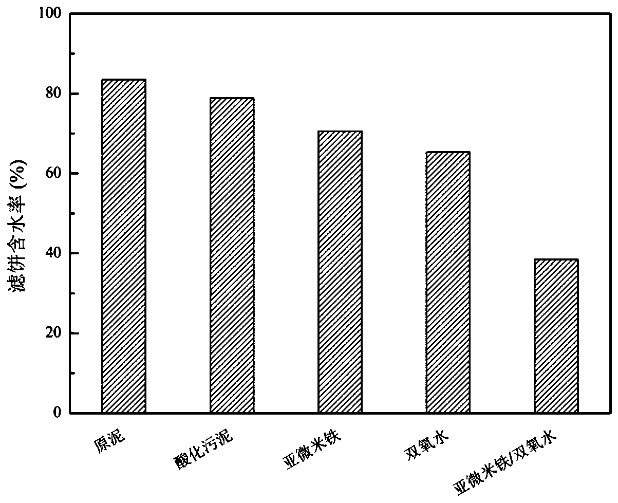 Method for improving dewatering performance of dredged sediment