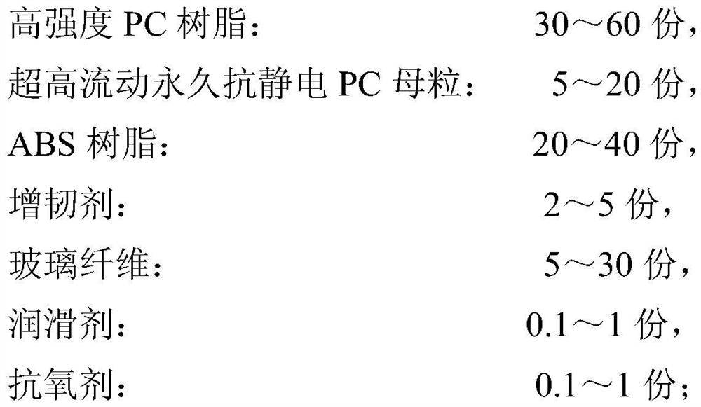 A glass fiber reinforced pc/abs alloy with high gloss, permanent antistatic and good dimensional stability and preparation method thereof