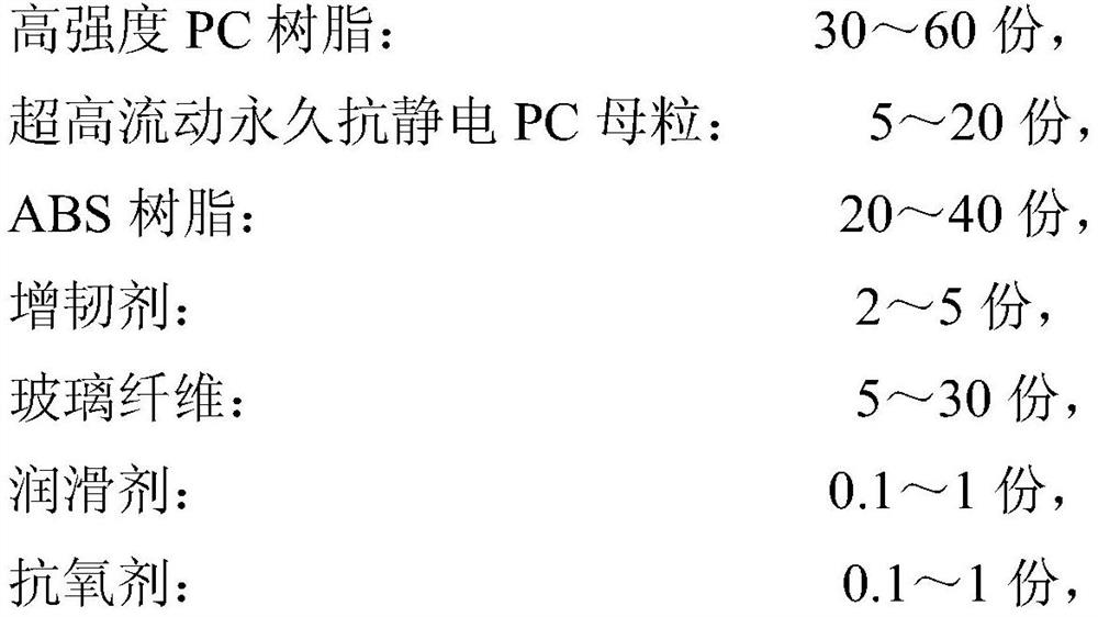 A glass fiber reinforced pc/abs alloy with high gloss, permanent antistatic and good dimensional stability and preparation method thereof