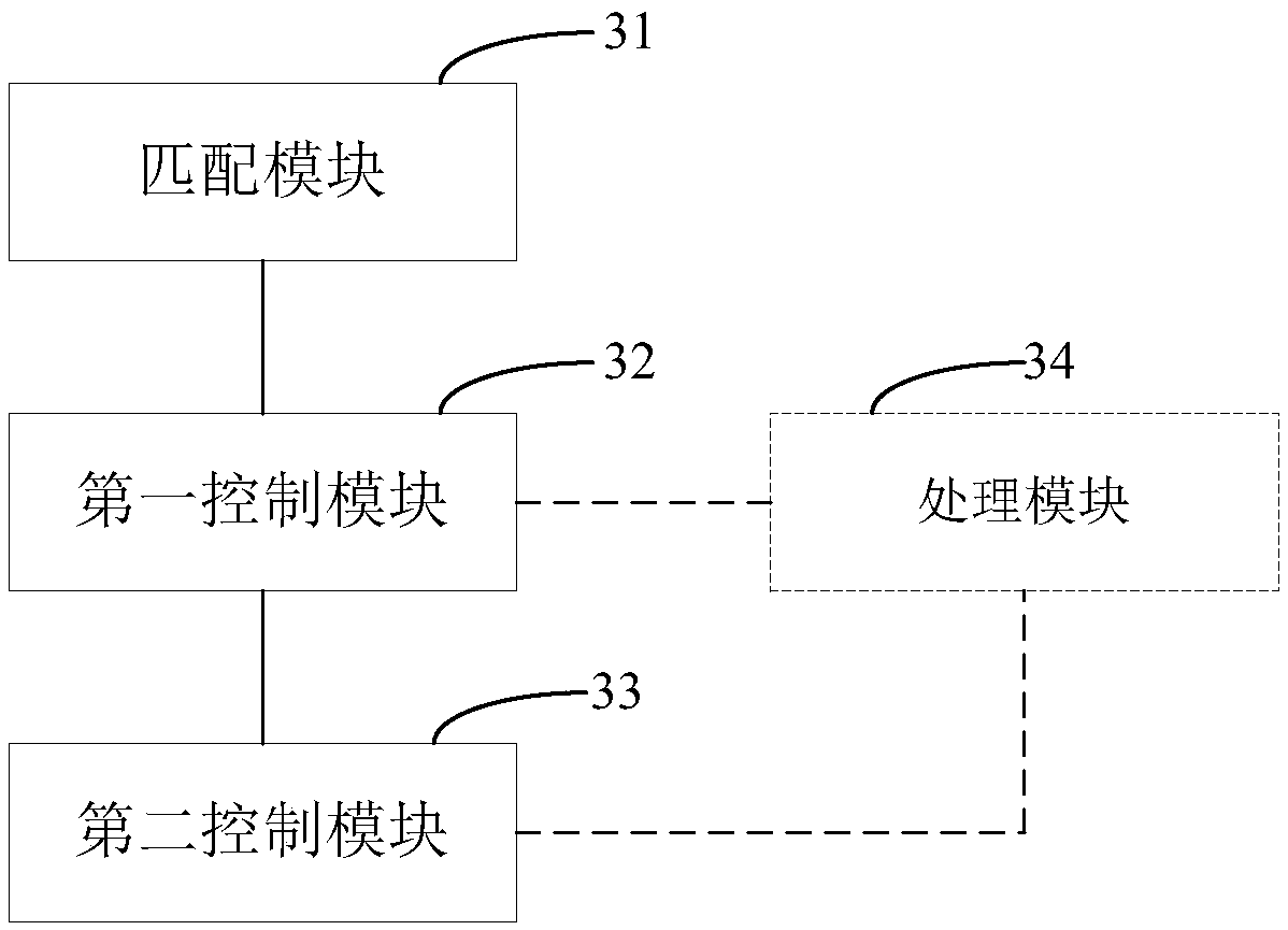 Access control method and access control device for USB mass storage device