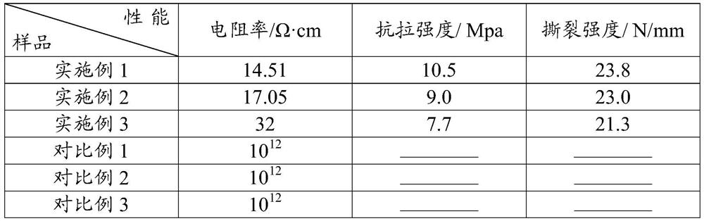 A kind of conductive silicone rubber plate and preparation method thereof