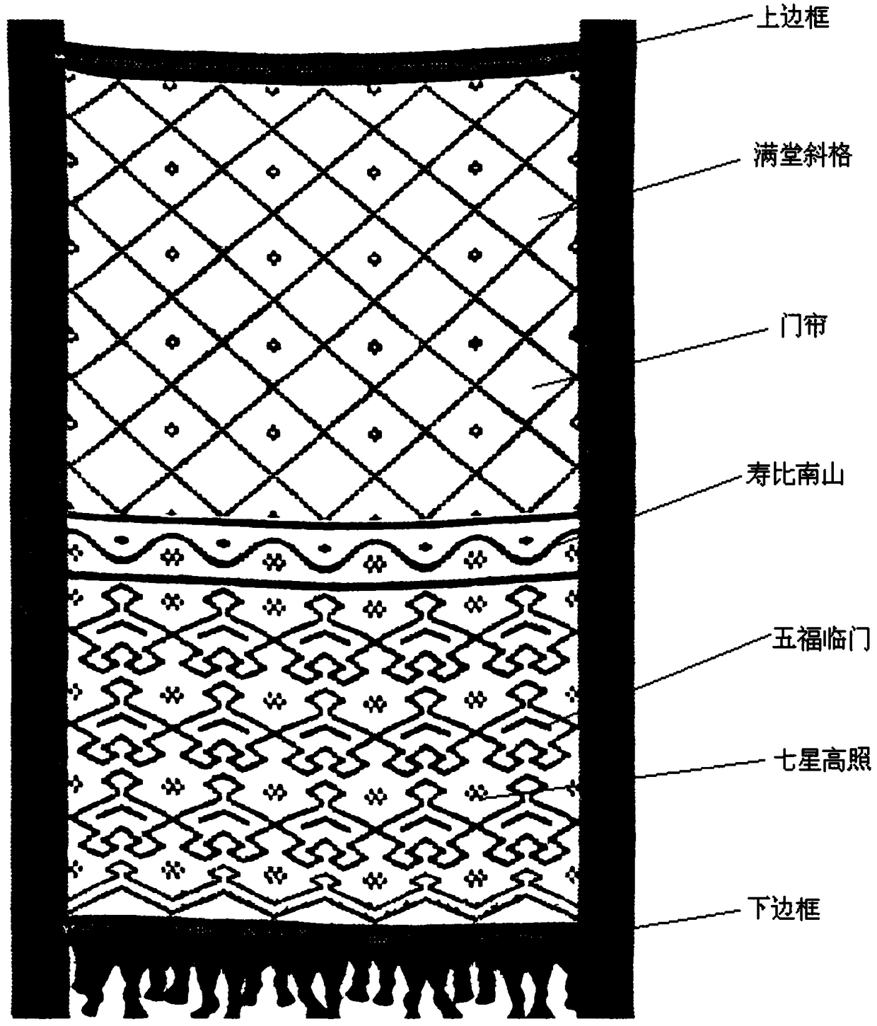 Design method and production process of antique Chinese type long door decorative fabric