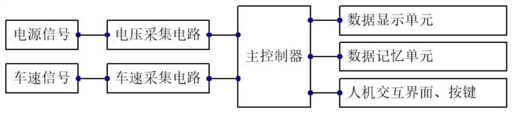 Data memory method and device based on scheduling mode