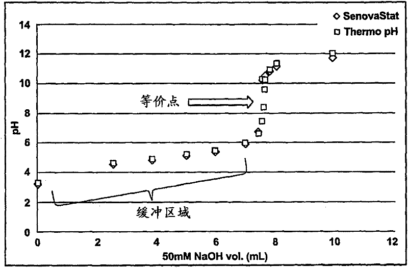 Device for detecting an analyte