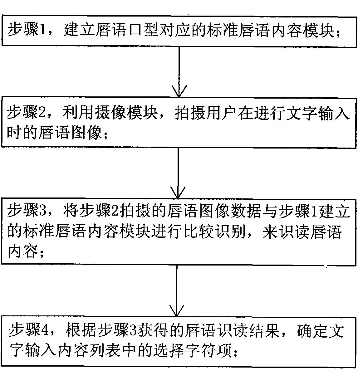 System for realizing text entry selection by using lip-language and realization method thereof