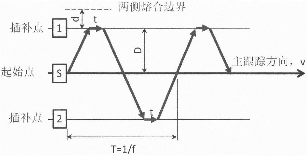 Pulse MIG swing welding process for nickel-based alloy die steel thick plate