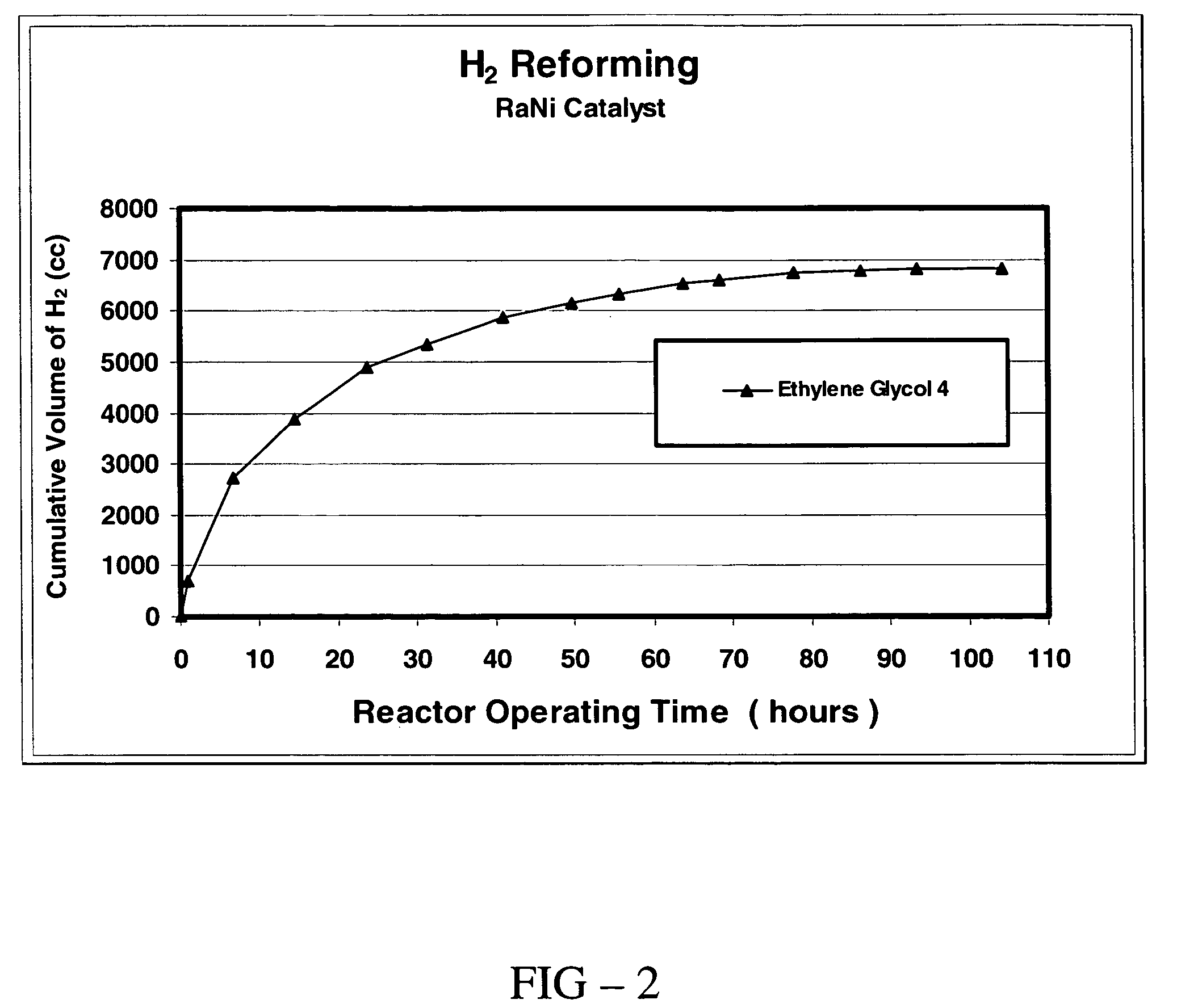 Production of hydrogen from non-cyclic organic substances having multiple alcohol functionality