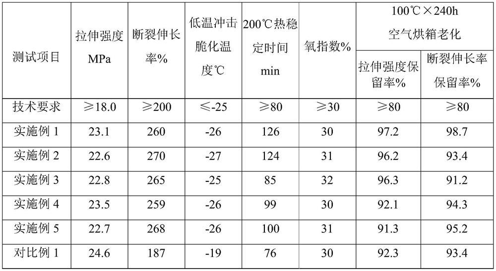 A kind of matt flame-retardant PVC composition and its preparation method and application