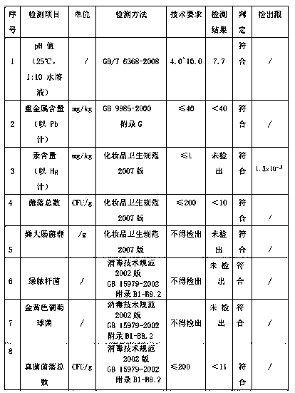 Traditional Chinese medicine antibacterial liquid soap and preparation method thereof