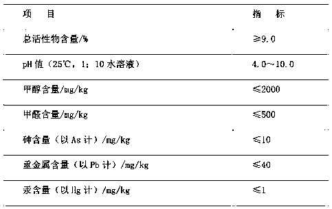 Traditional Chinese medicine antibacterial liquid soap and preparation method thereof