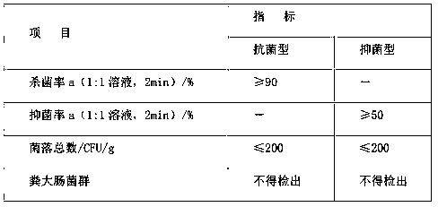 Traditional Chinese medicine antibacterial liquid soap and preparation method thereof