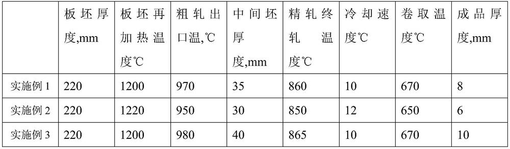 A rare earth corrosion-resistant steel rich in alloyed rare earth elements and its manufacturing method