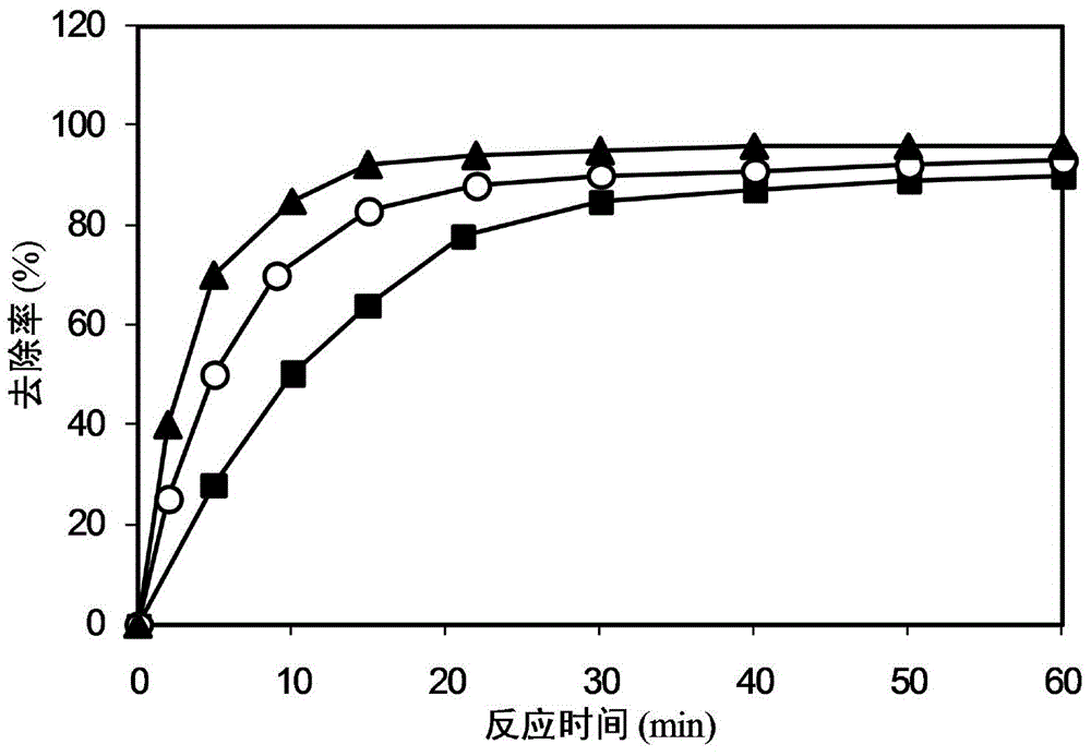 Method for treating reverse osmosis concentrated solution by using singlet oxygen produced from peroxymonosulfate under induction of inorganic solid peroxide