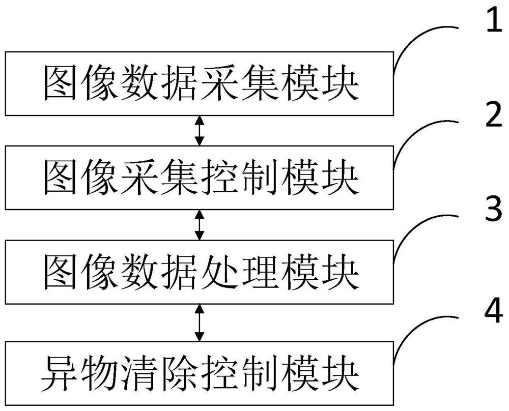 System, method and device for detecting and removing foreign matters on surface of fine blanking die on line