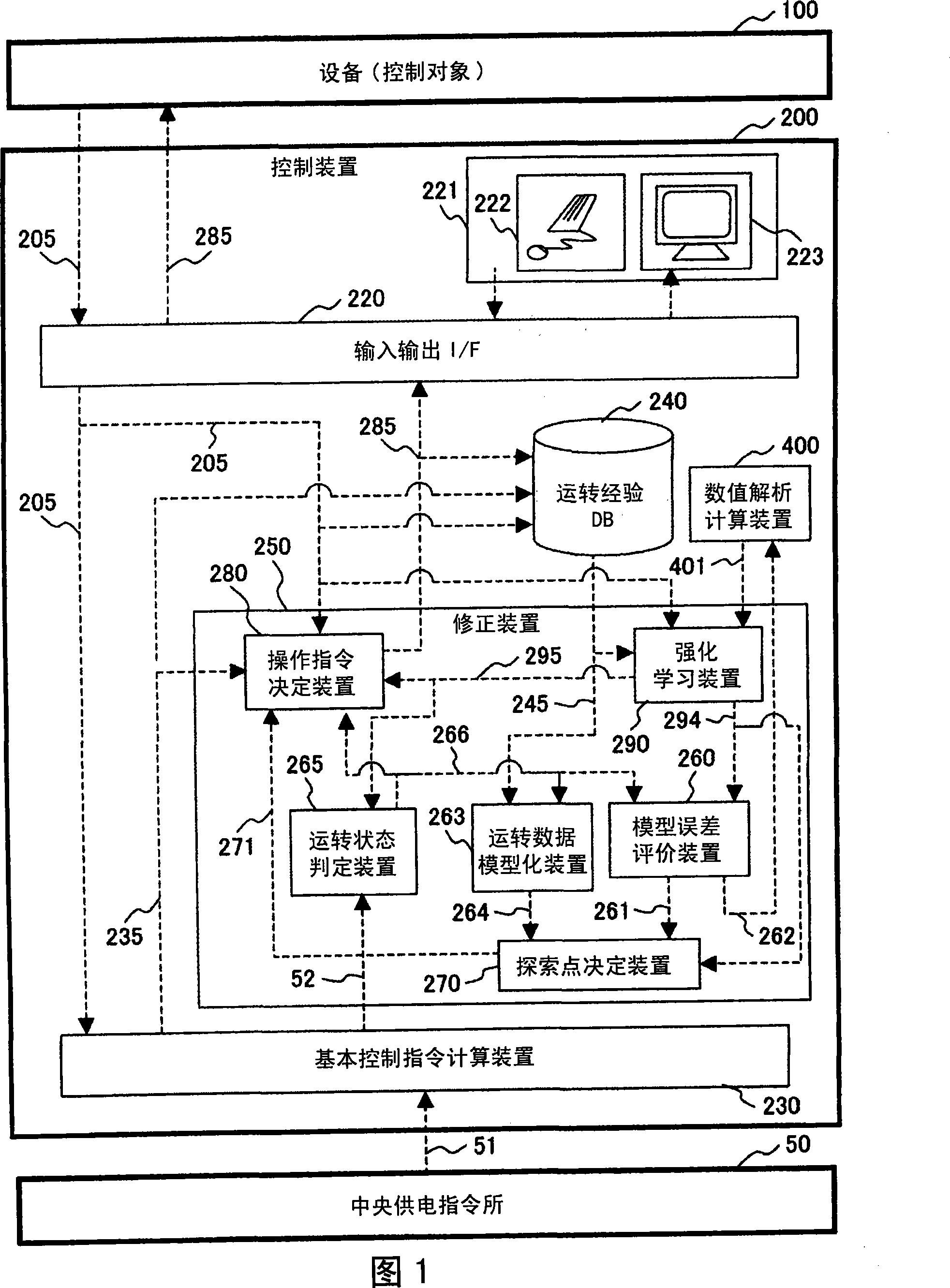 Control device for boiler equipment and gas concentration concluding apparatus