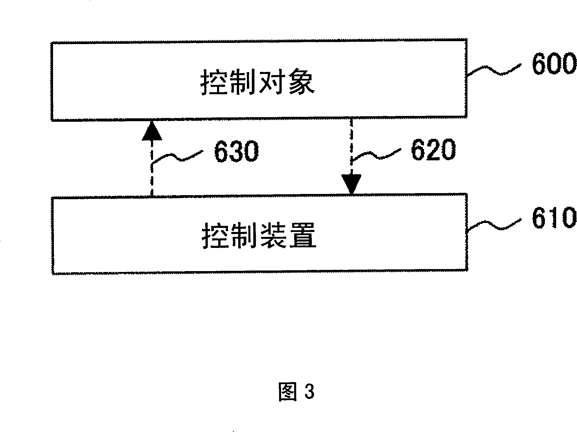 Control device for boiler equipment and gas concentration concluding apparatus