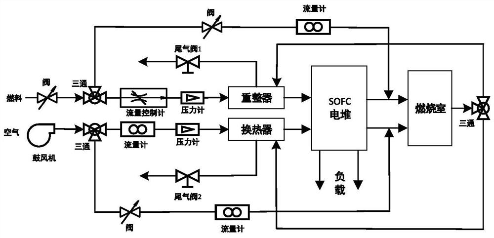 A multi-modal analysis model modeling method for solid oxide fuel cell system